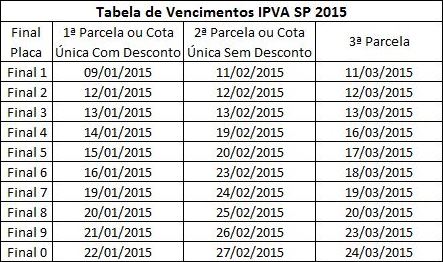 Tabela-de-Vencimentos-IPVA-SP-2015