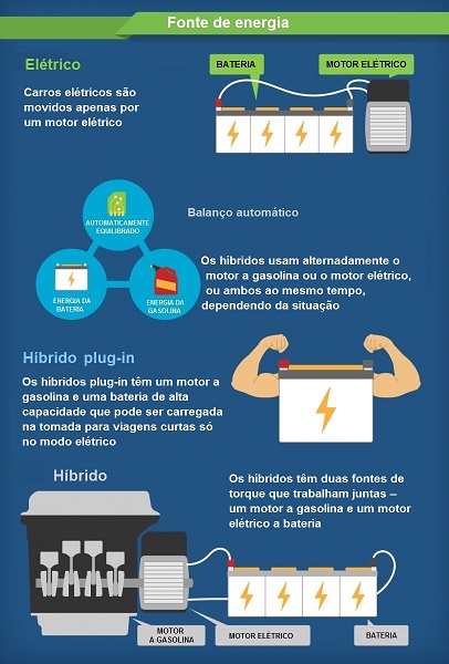 Elétricos-Infográfico-2