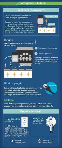 Elétricos-Infográfico-3