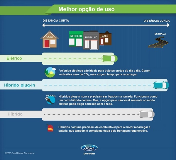 Elétricos-Infográfico-4