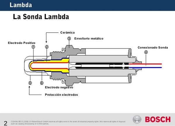 bosch-lambda-2-638