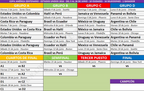 calendariocopaamerica