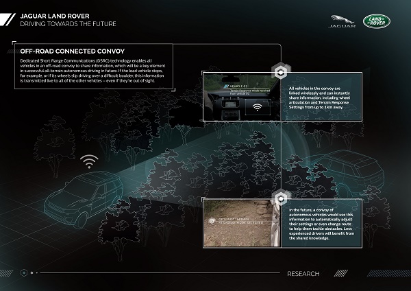 jlrdemonstratesallterrainselfdrivingechnologytechsinfographicsoffroadconnectedconvoy