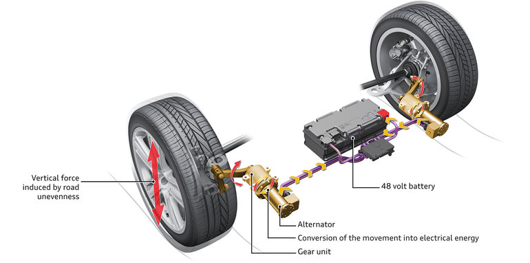audi-erot-rear-dampers-zoom