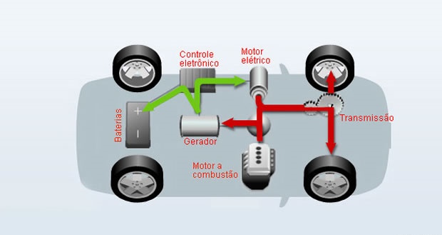 veiculos-hibridos